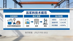 项城本地工厂讲解：说一遍公路压浆料和铁路压浆料的区别