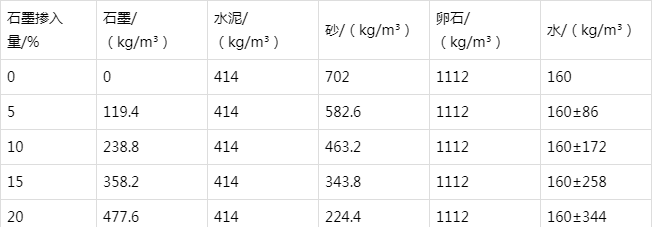 项城防静电水泥砂浆怎么做(附配比及施工方法)